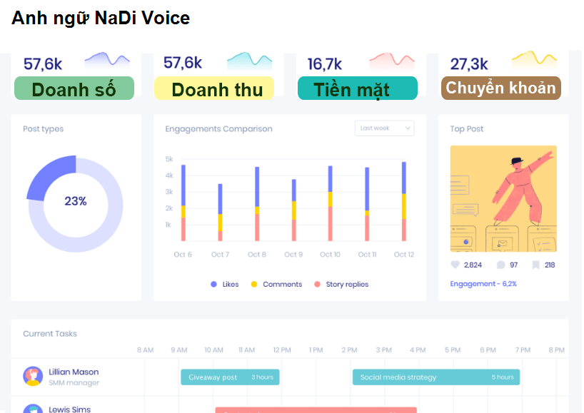 Anh ngữ NaDi Voice Nam Định